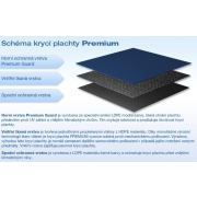 Plachta krycia Premium -zimná na 3,6m